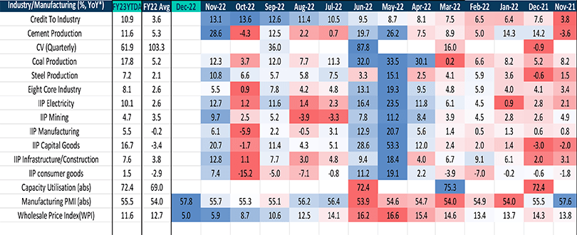 Manufacturing & Industry Overview