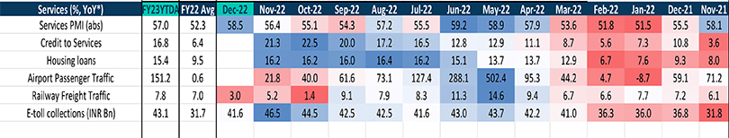 PMI Services Overview