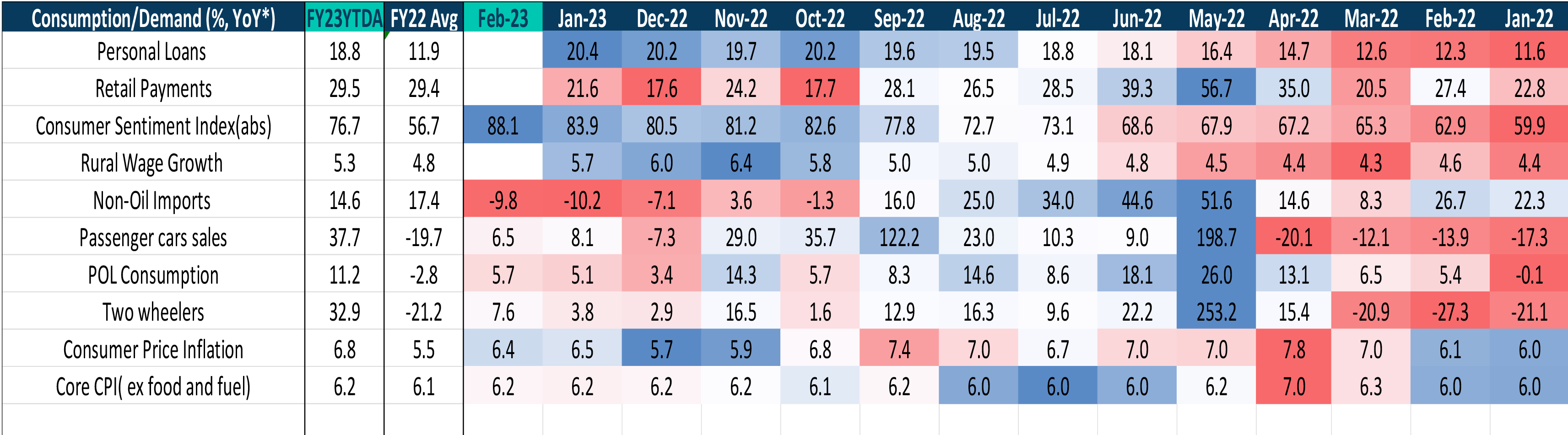 Consumption and Investment Demand