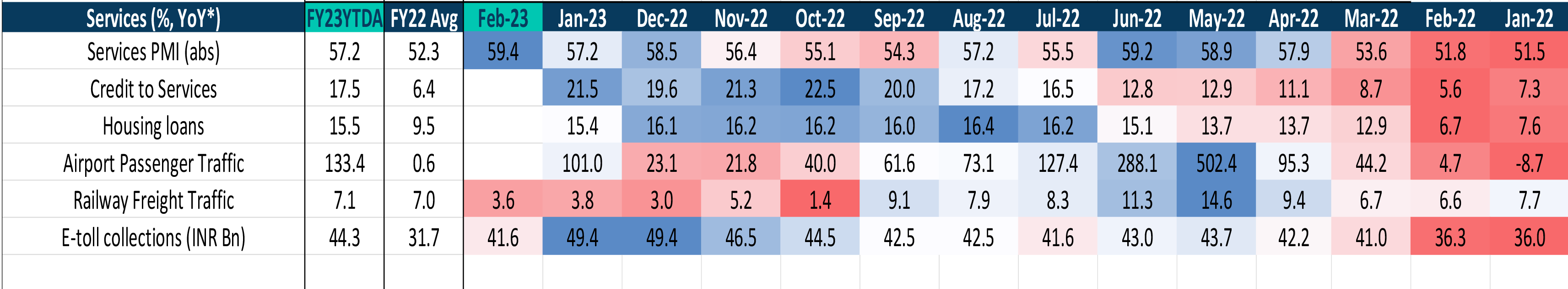 Services PMI