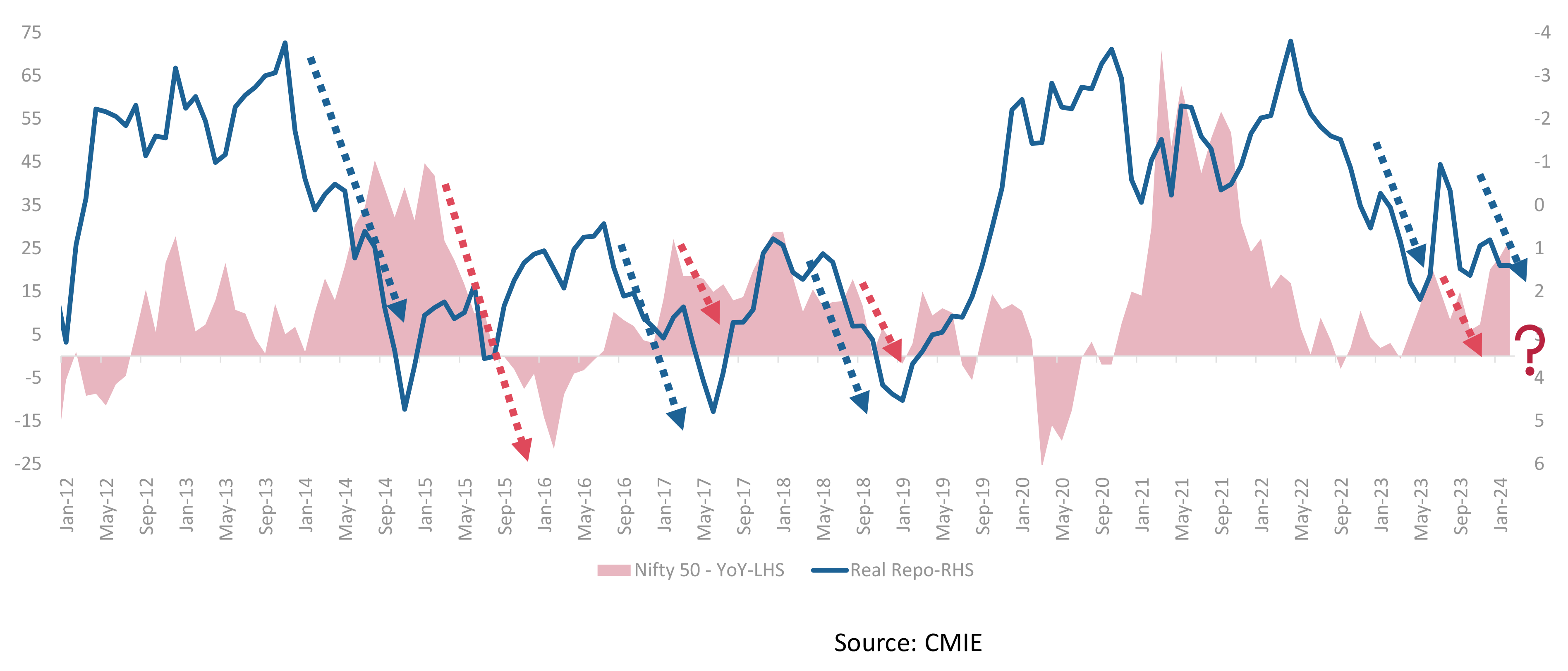 Market Moves Market Moves
