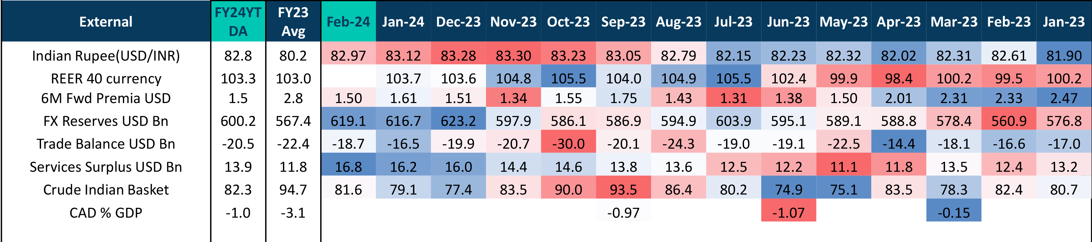 External Headwinds Overview External Dollar/INR Overview