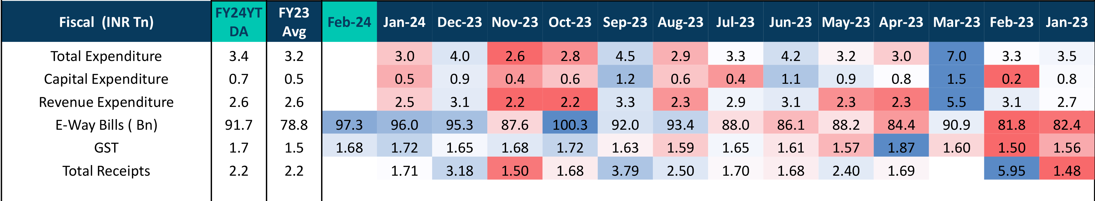 An Fiscal Overview An Fiscal Overview