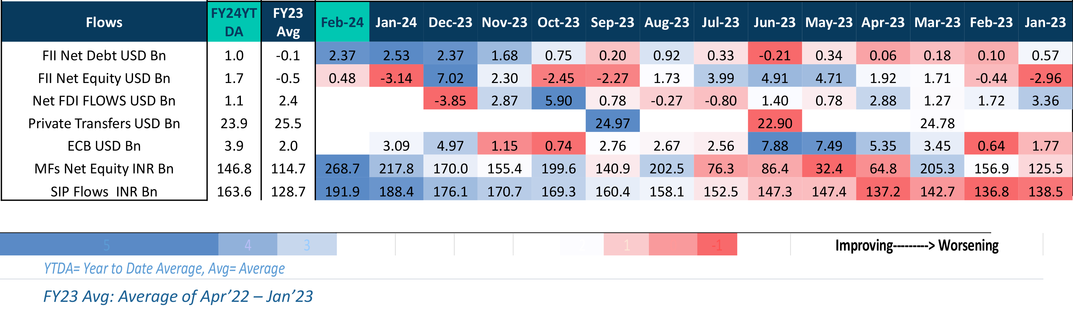 FII flows Overview FII flows Overview