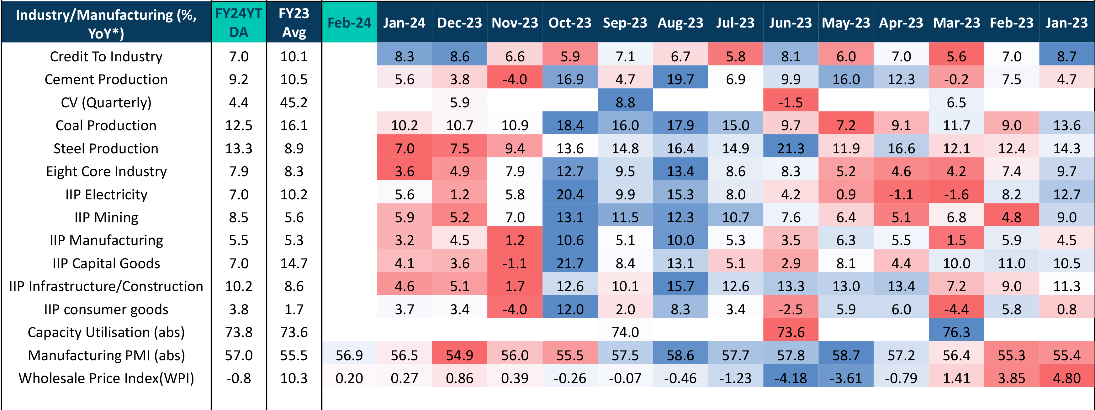 Overview Manufacturing/Industry Overview Manufacturing/Industry