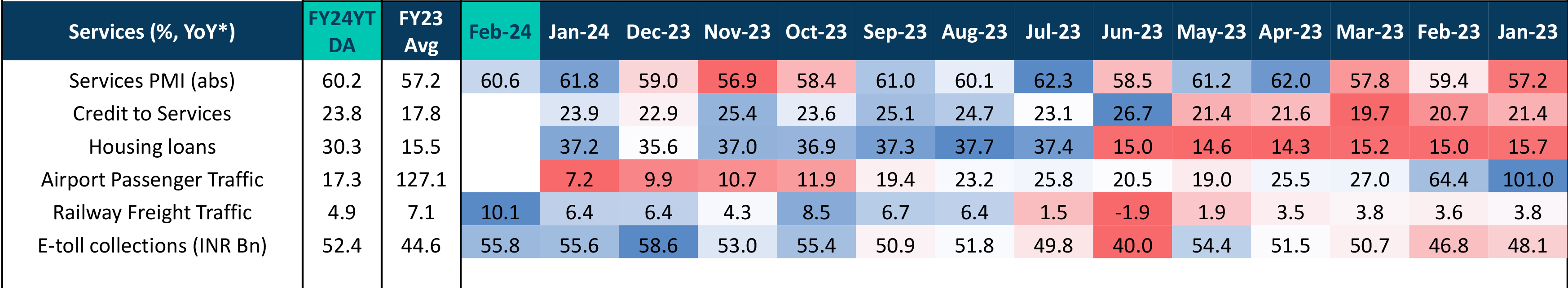 Services PMI Services PMI