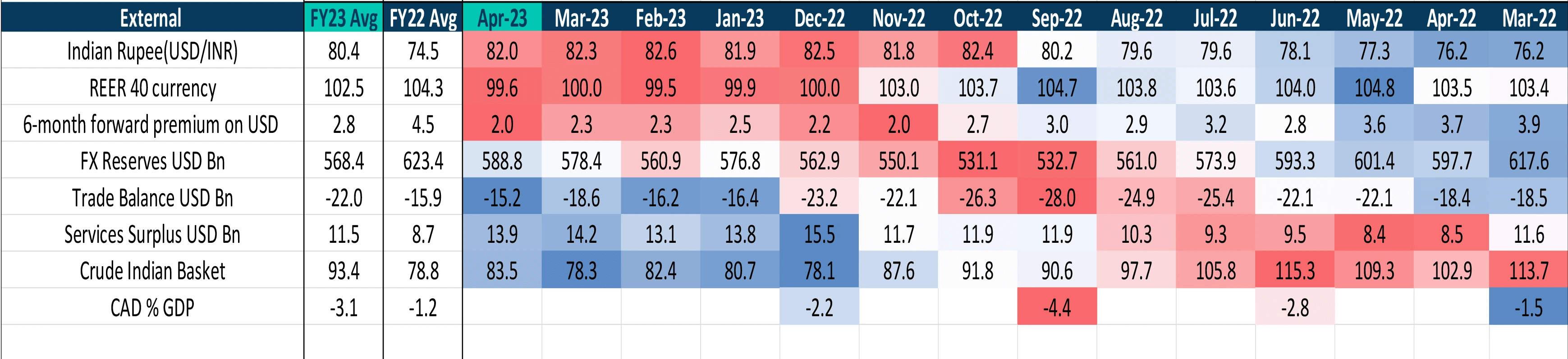 External Headwinds Overview External Headwinds Overview