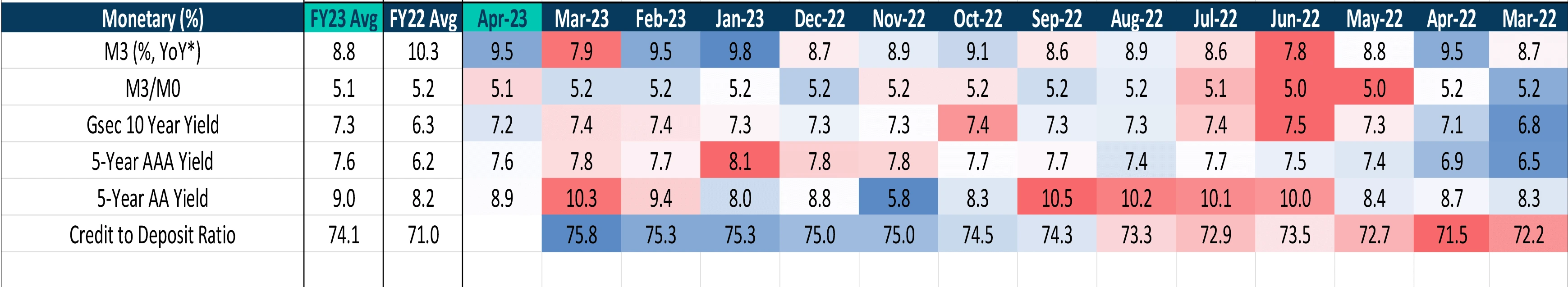 Gsec 10 Year Yield Gsec 10 Year Yield