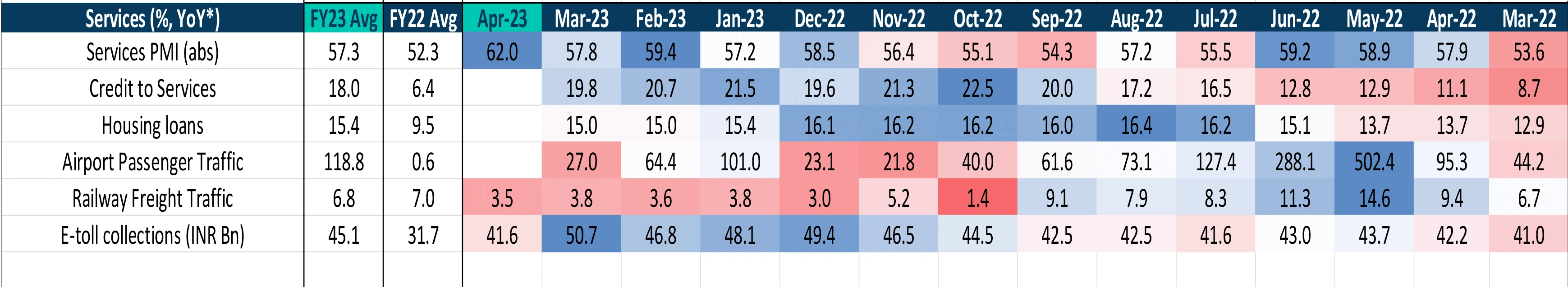 Services PMI Services PMI