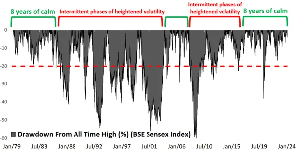 drawdown drawdown