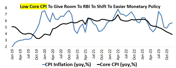 cpi cpi
