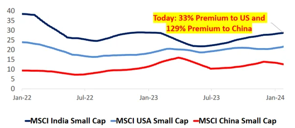 msci msci