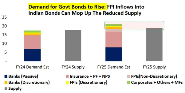 govt-bonds govt-bonds
