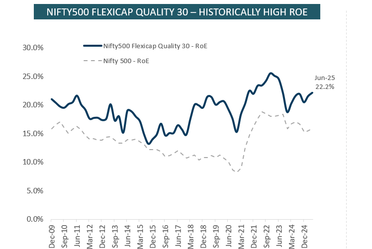 nifty-500 nifty-500