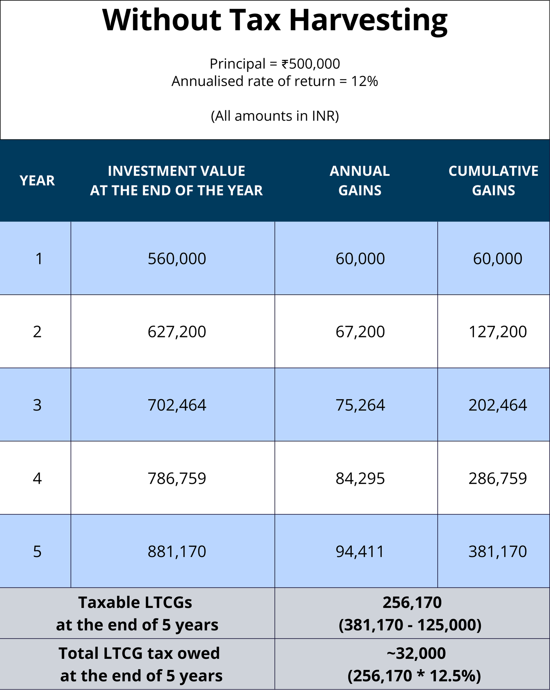 tax-harvesting-table-2 tax-harvesting-table-2
