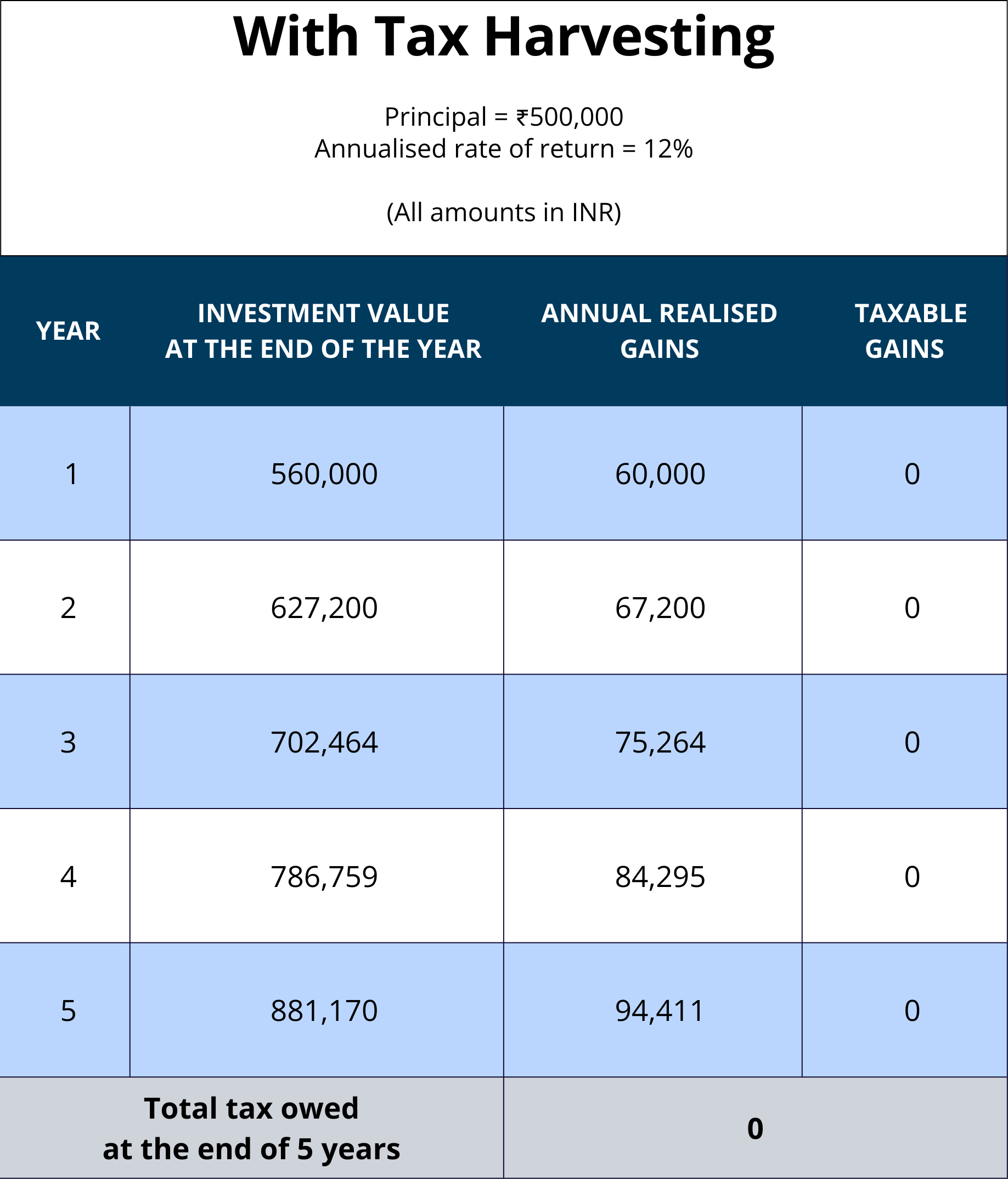 tax-harvesting-table-1 tax-harvesting-table-1