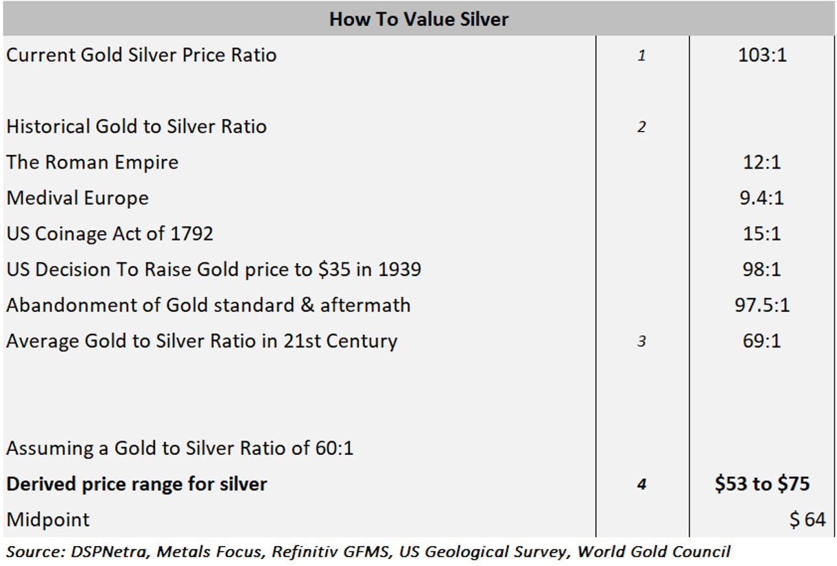 silver-get-gold3