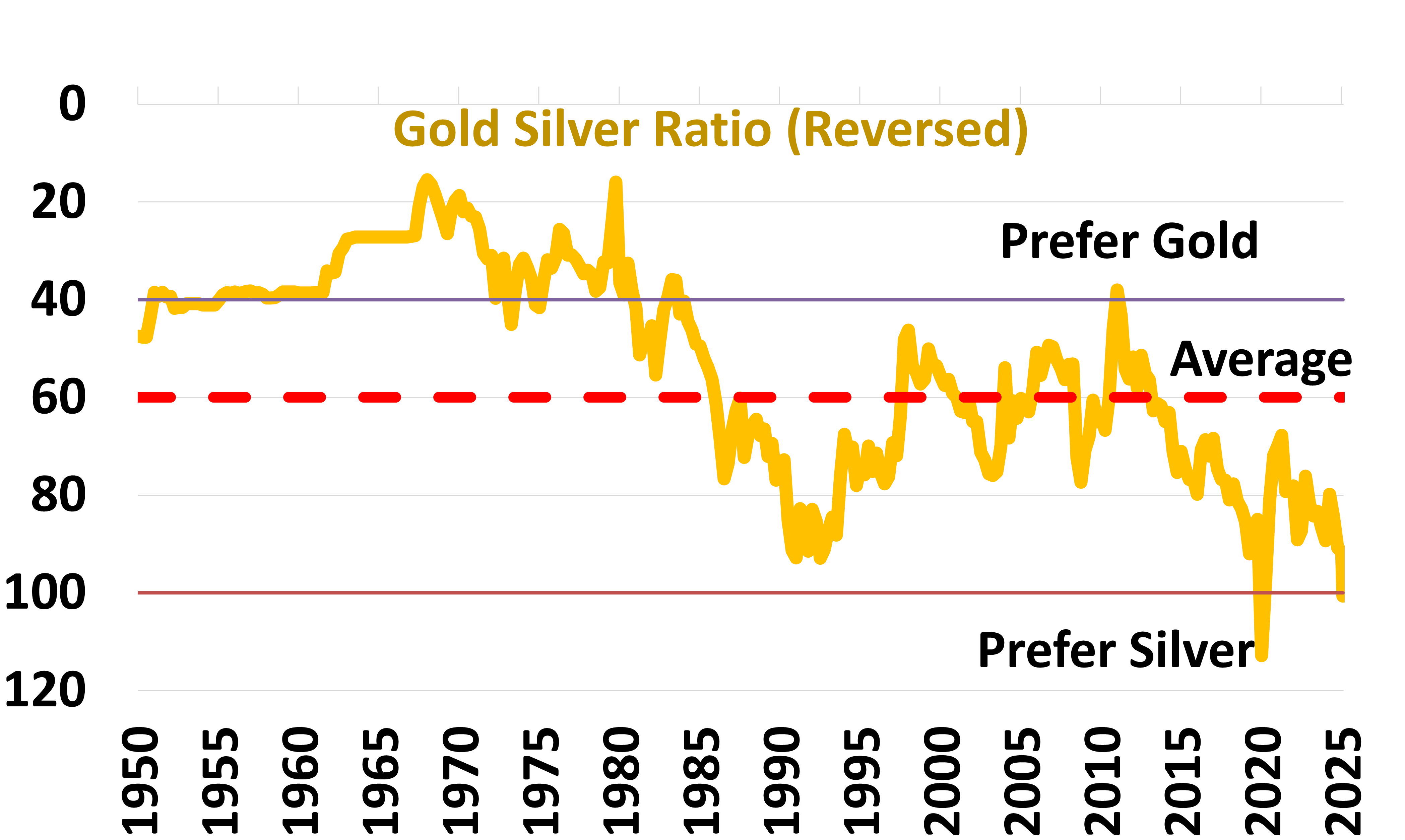 silver-get-gold1