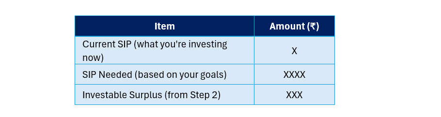 how-much-to-invest-table1 how-much-to-invest-table1