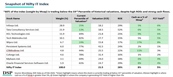 snapshot-of-it-index