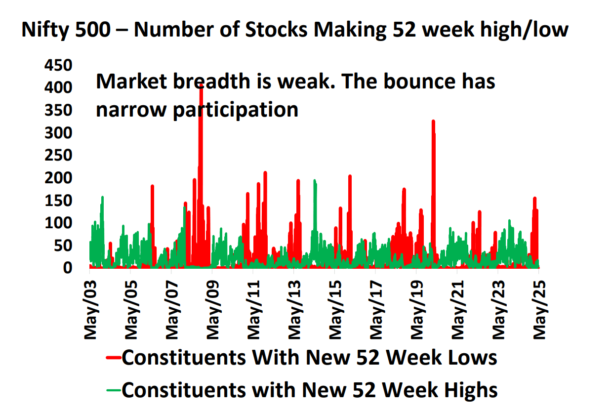 market-rally