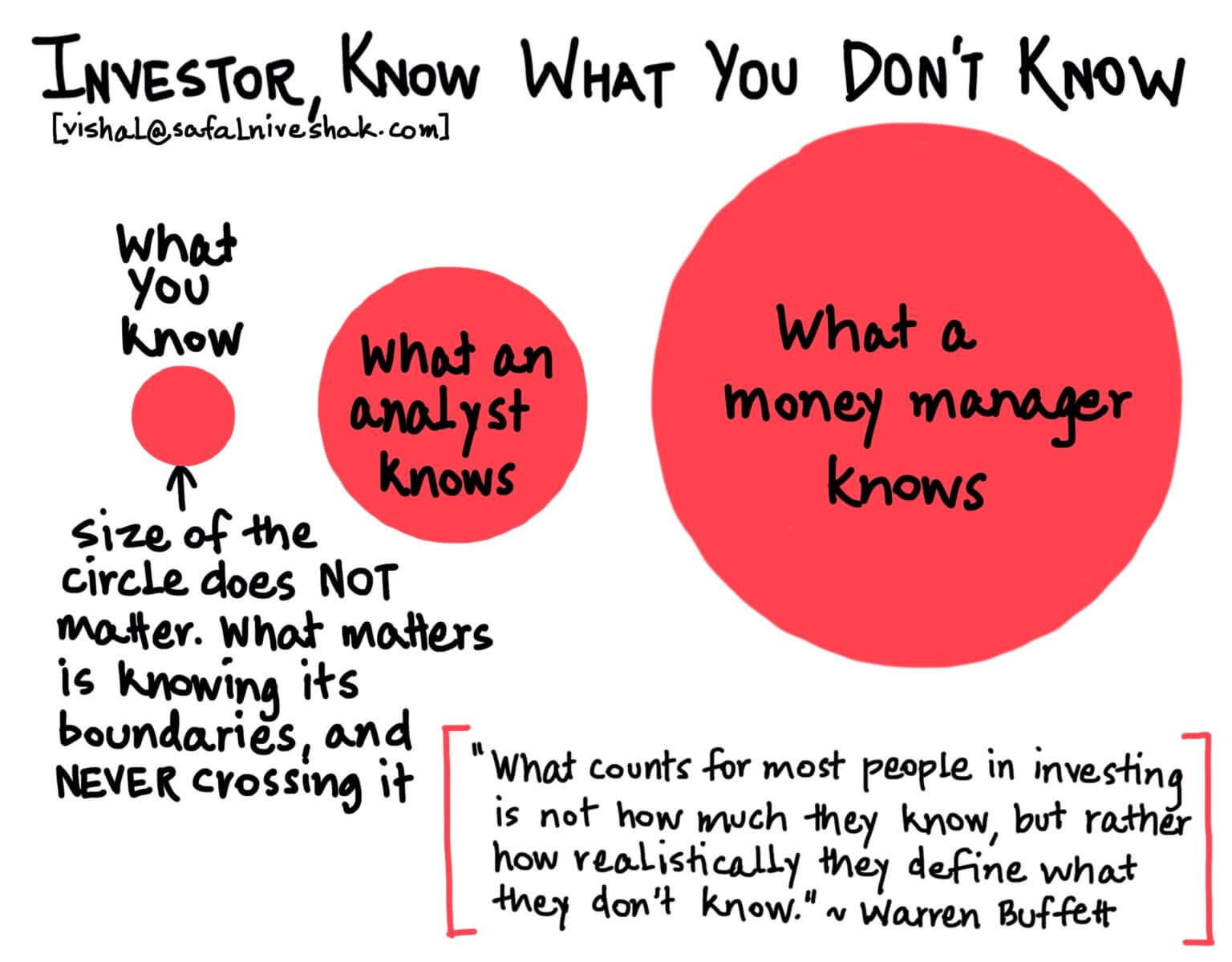 circle-of-competence-1536x1200 circle-of-competence-1536x1200