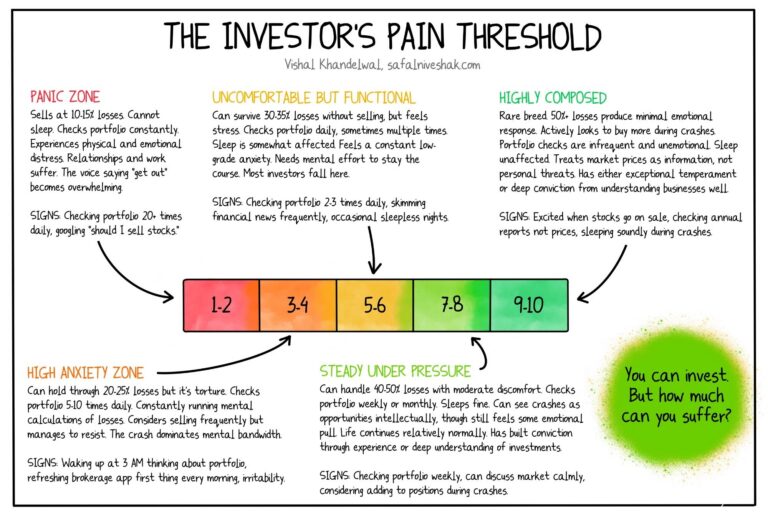 investor-pain-threshold-safal-niveshak-final-768x515