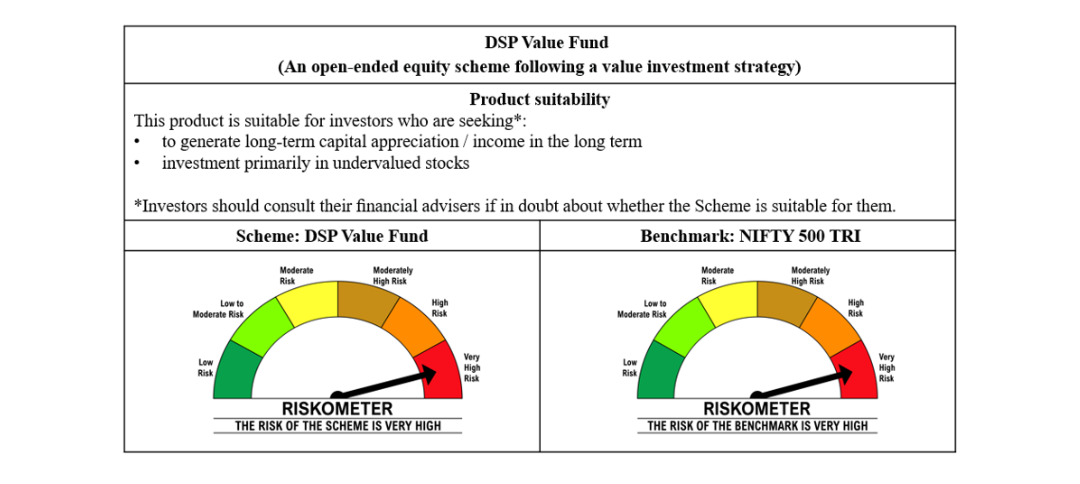 riskometer-value riskometer-value