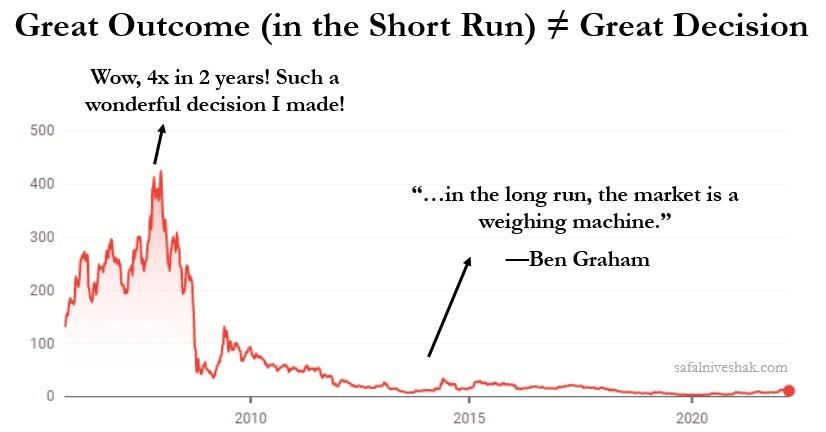 ben-graham-weighing-machine-safal-niveshak