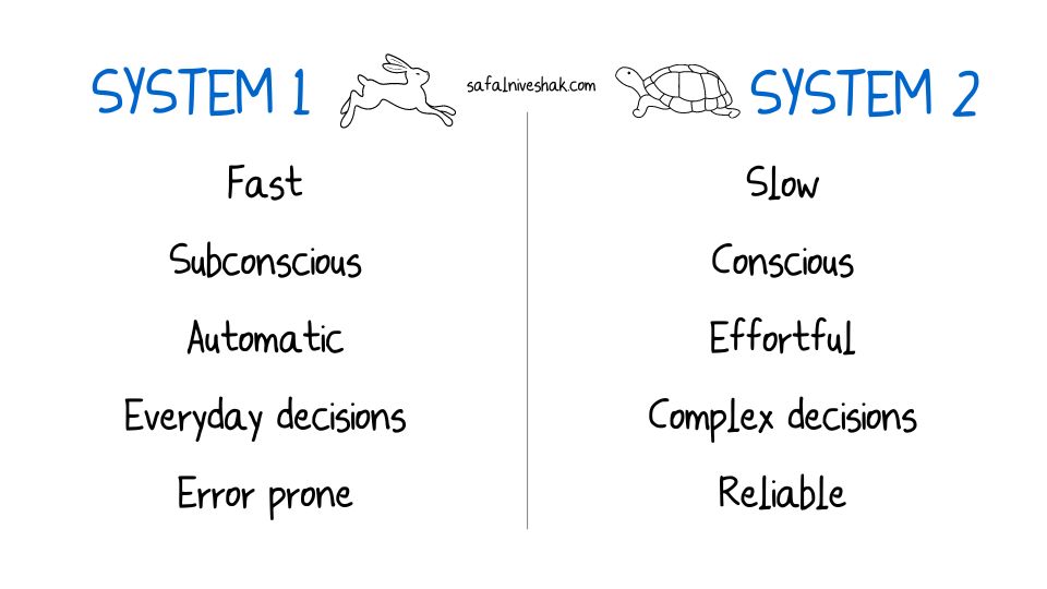 system-1-vs-system-2 system-1-vs-system-2