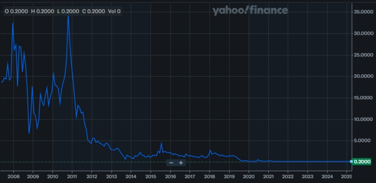 poi-2-cost-of-holding-on