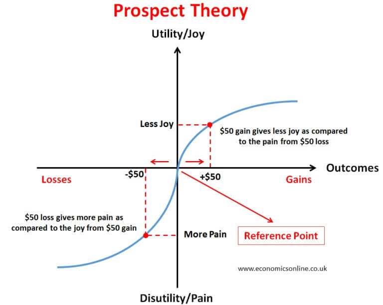 poi-1-cost-of-holding-on