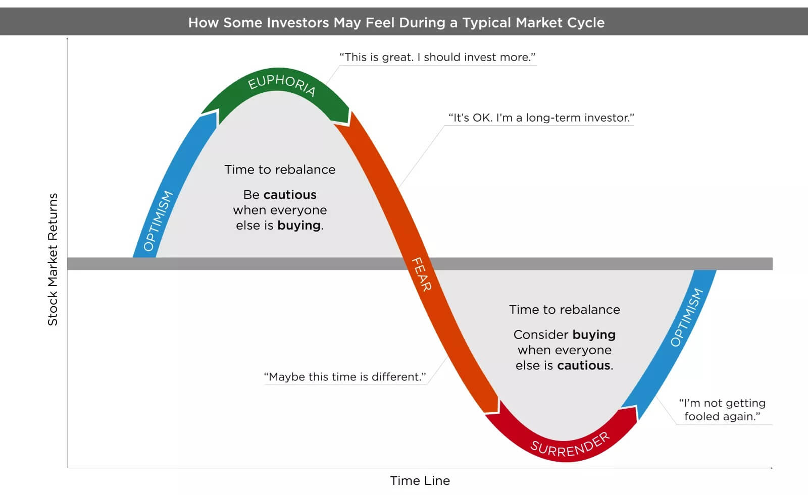 psycology-of-investing-9