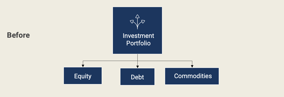 puzzle-of-portfolios