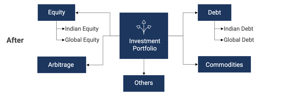 puzzle-of-portfolios-2