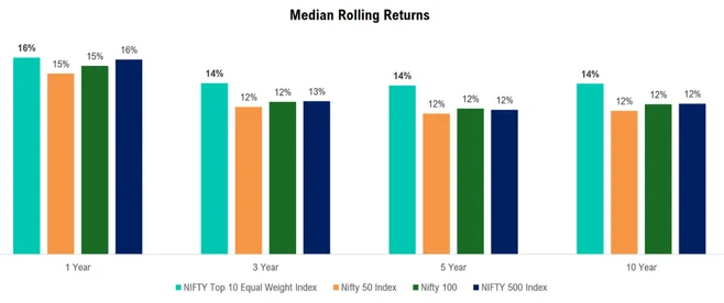 n10-median-rolling-returns n10-median-rolling-returns
