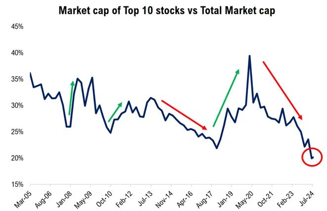 n10-relative-market-cap n10-relative-market-cap