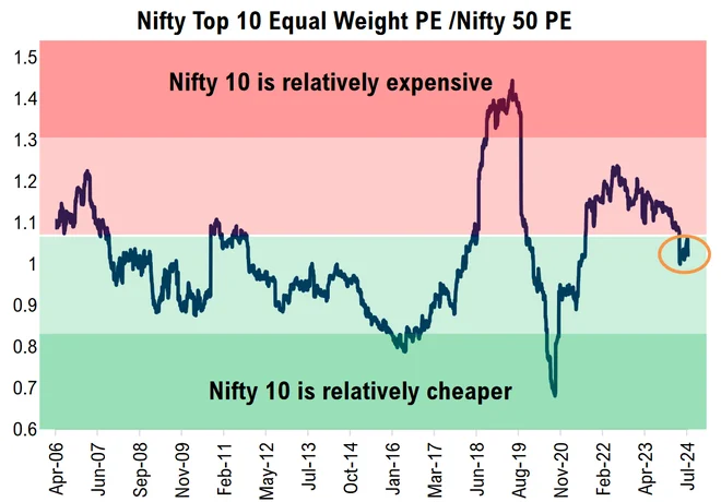 n10-relative-pe-ratio n10-relative-pe-ratio