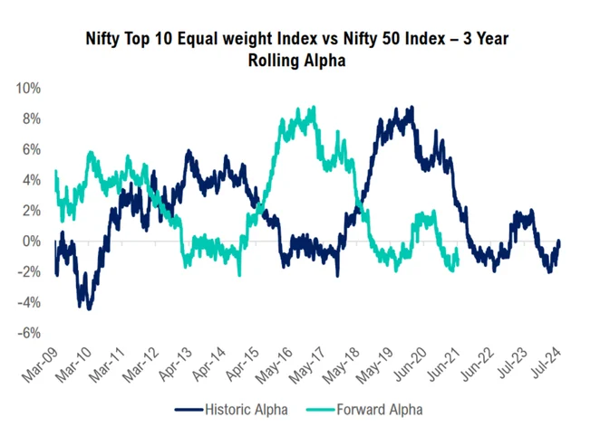 n10-forward-vs-historical-alpha n10-forward-vs-historical-alpha