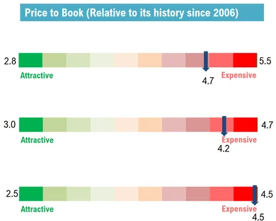 n10-pb-ratio n10-pb-ratio