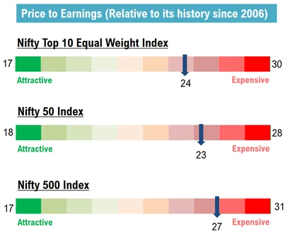 n10-pe-ratio n10-pe-ratio