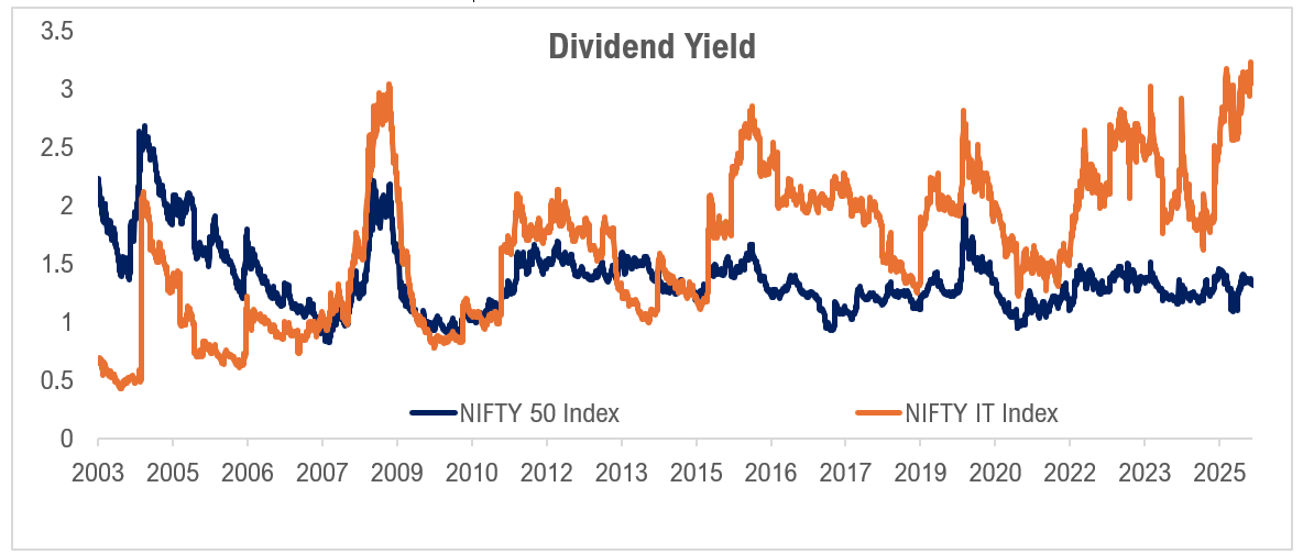 dividend-yield dividend-yield