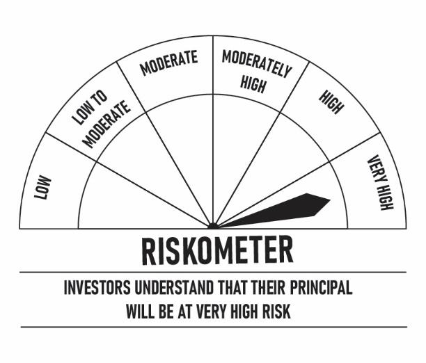 Riskmeter sceme