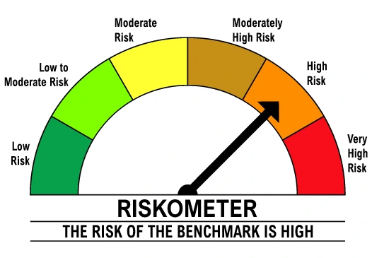High Risk
